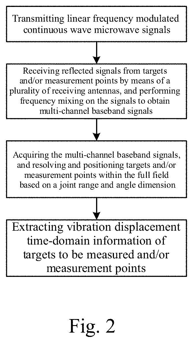 Method and apparatus of full-field vibration measurement via microwave sensing