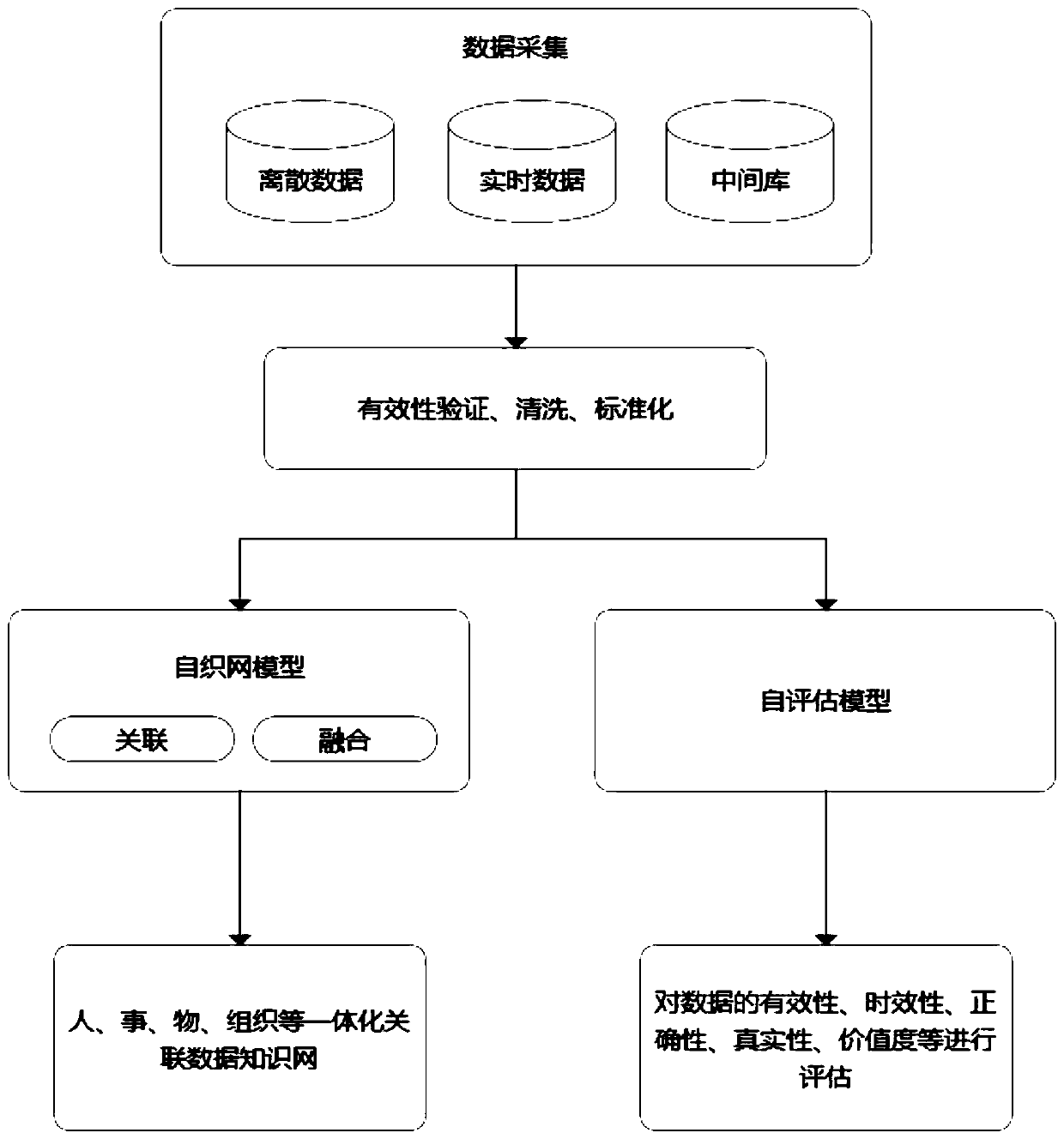 Teaching comment and recommendation system and method based on data mining