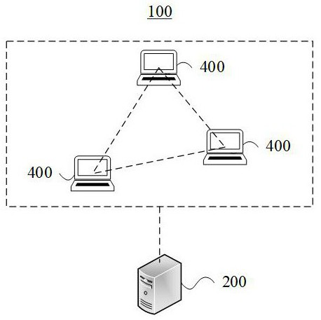 A video encoding method and system based on terminal equipment parameters