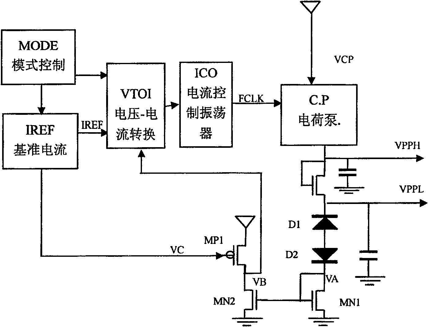 Electric charge pump for controlling power consumption by voltage controlled oscillator