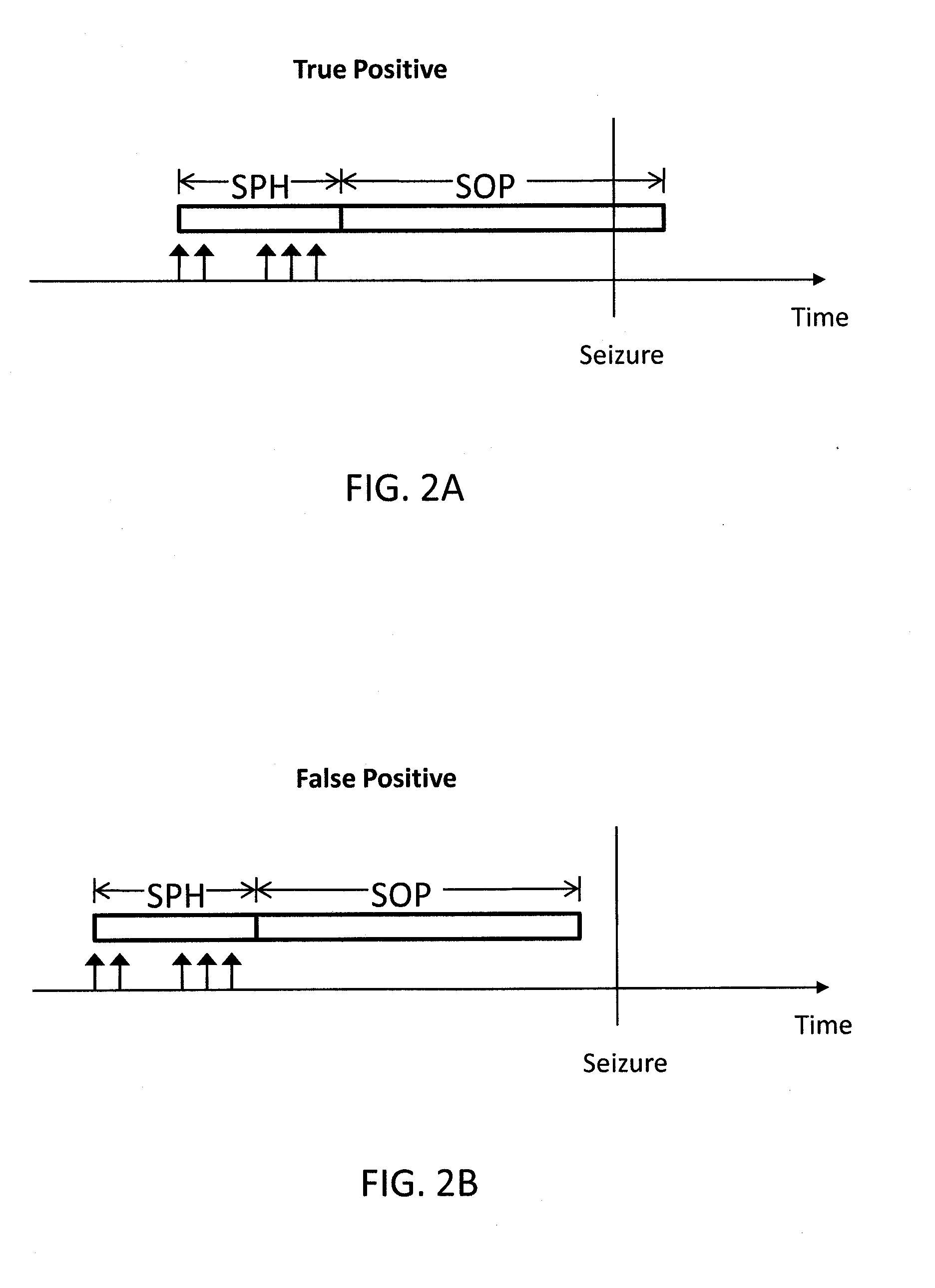 Methods and Systems for Characterizing and Generating a Patient-Specific Seizure Advisory System