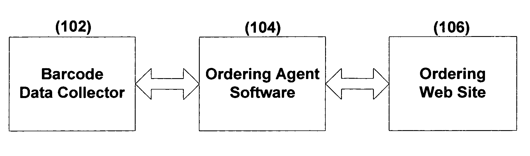 System and method for ordering using barcode data collector and online services