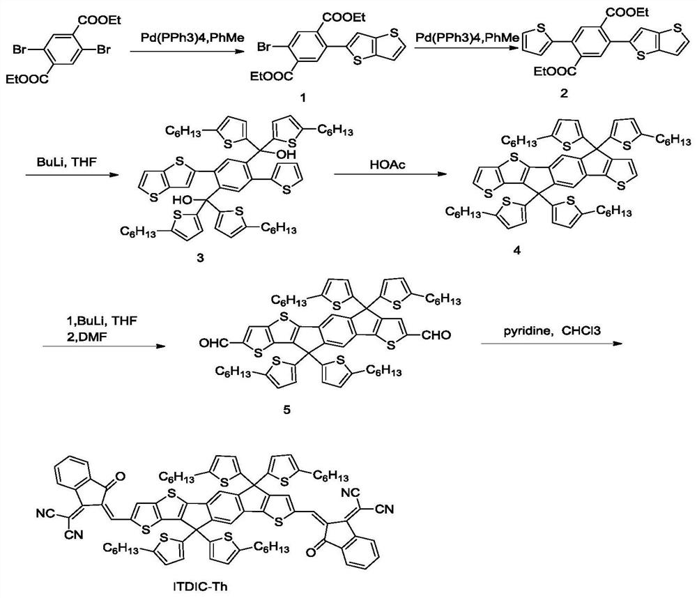 A kind of asymmetric cyanomethylene indoketone acceptor material and its preparation method and application