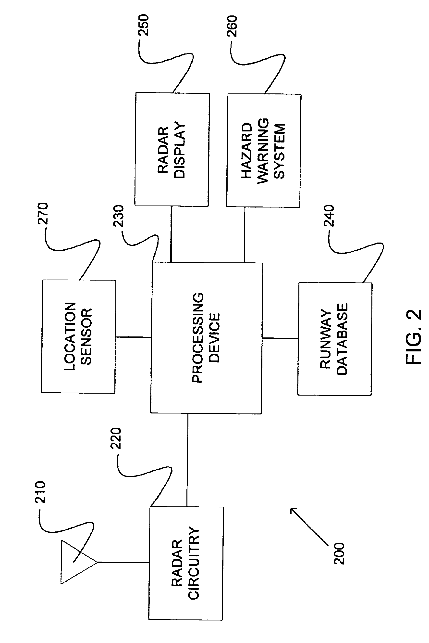 Runway obstacle detection system and method