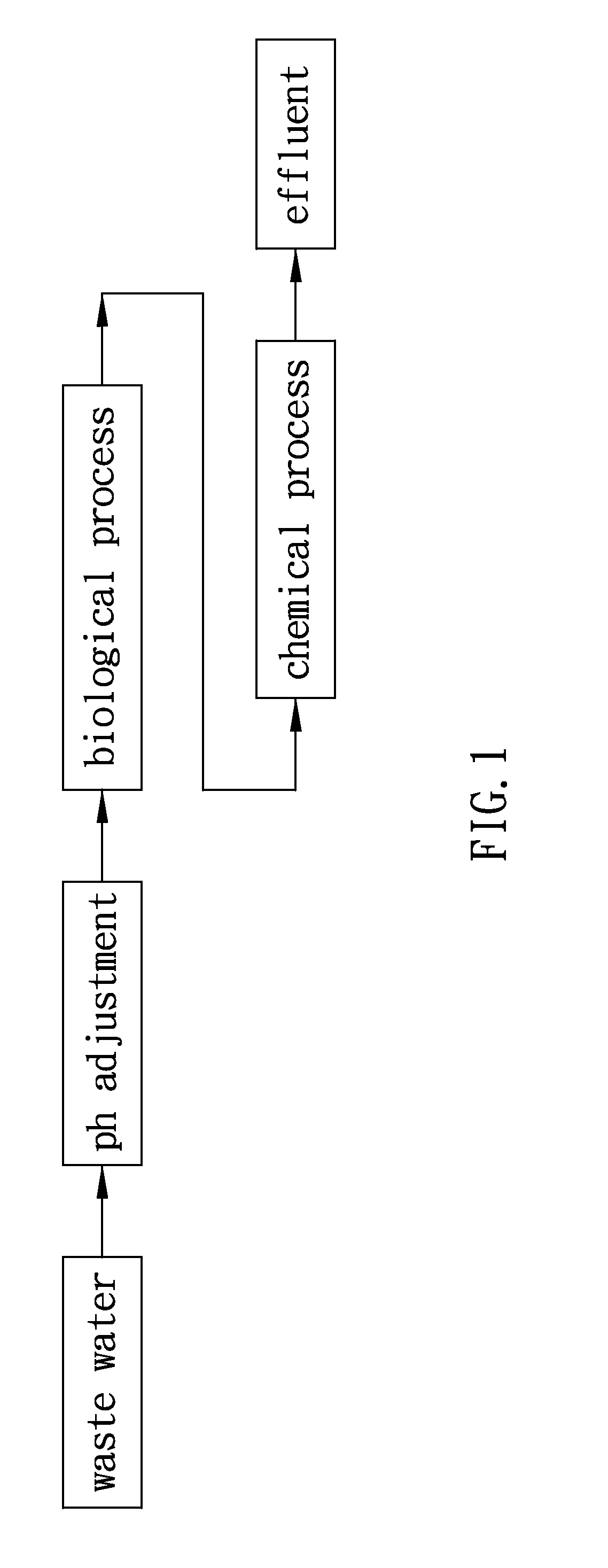 Method and system for recycling and treating dyeing wastewater