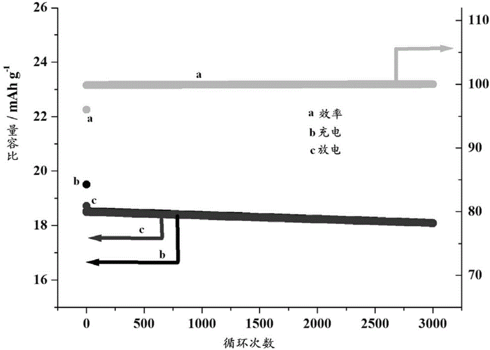 Aqueous electrolyte and super-capacitor