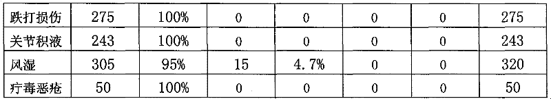 Plaster for treating mastitis, hyperplasia of mammary glands, breast lumps, hydrarthrosis, traumatic injury, preparation method and application thereof