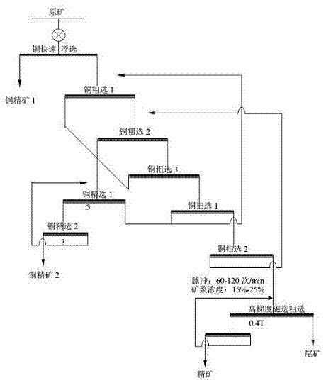Method for recovering high-pelitic and high-iron copper oxide ore hard to treat