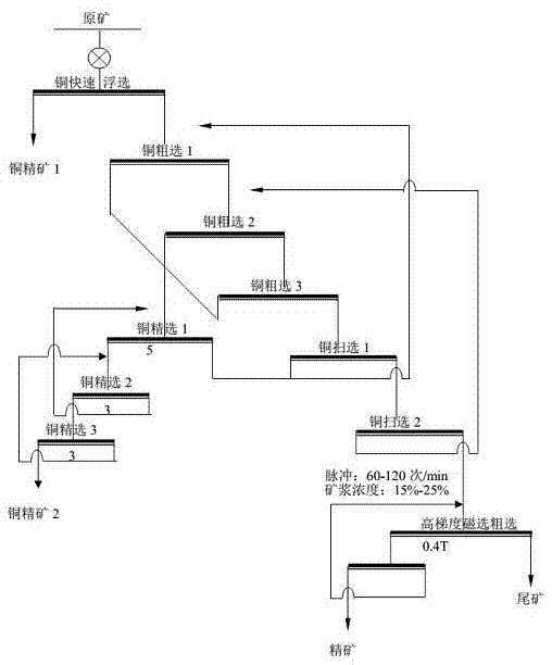 Method for recovering high-pelitic and high-iron copper oxide ore hard to treat