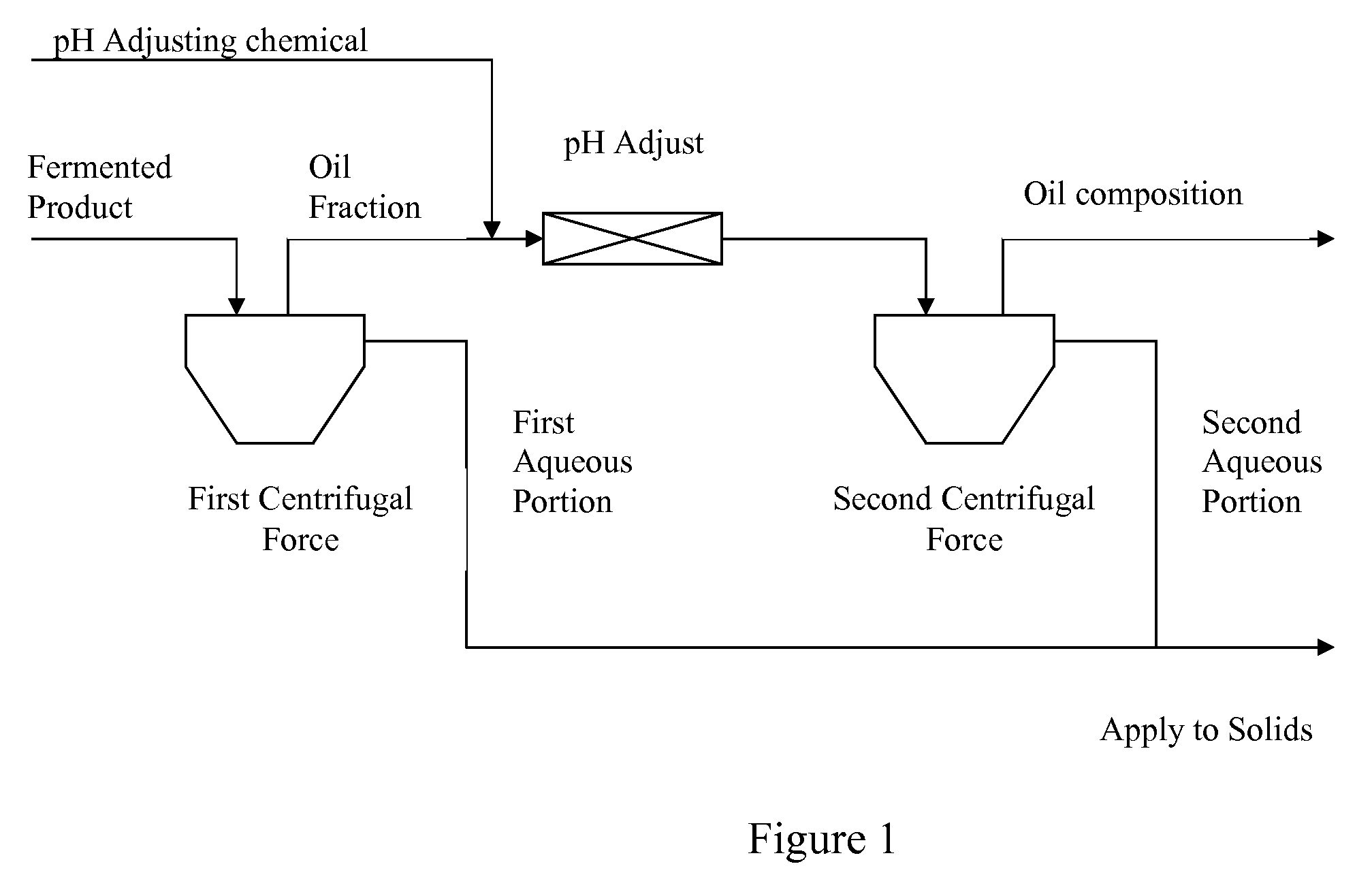 Oil composition and method of recovering the same