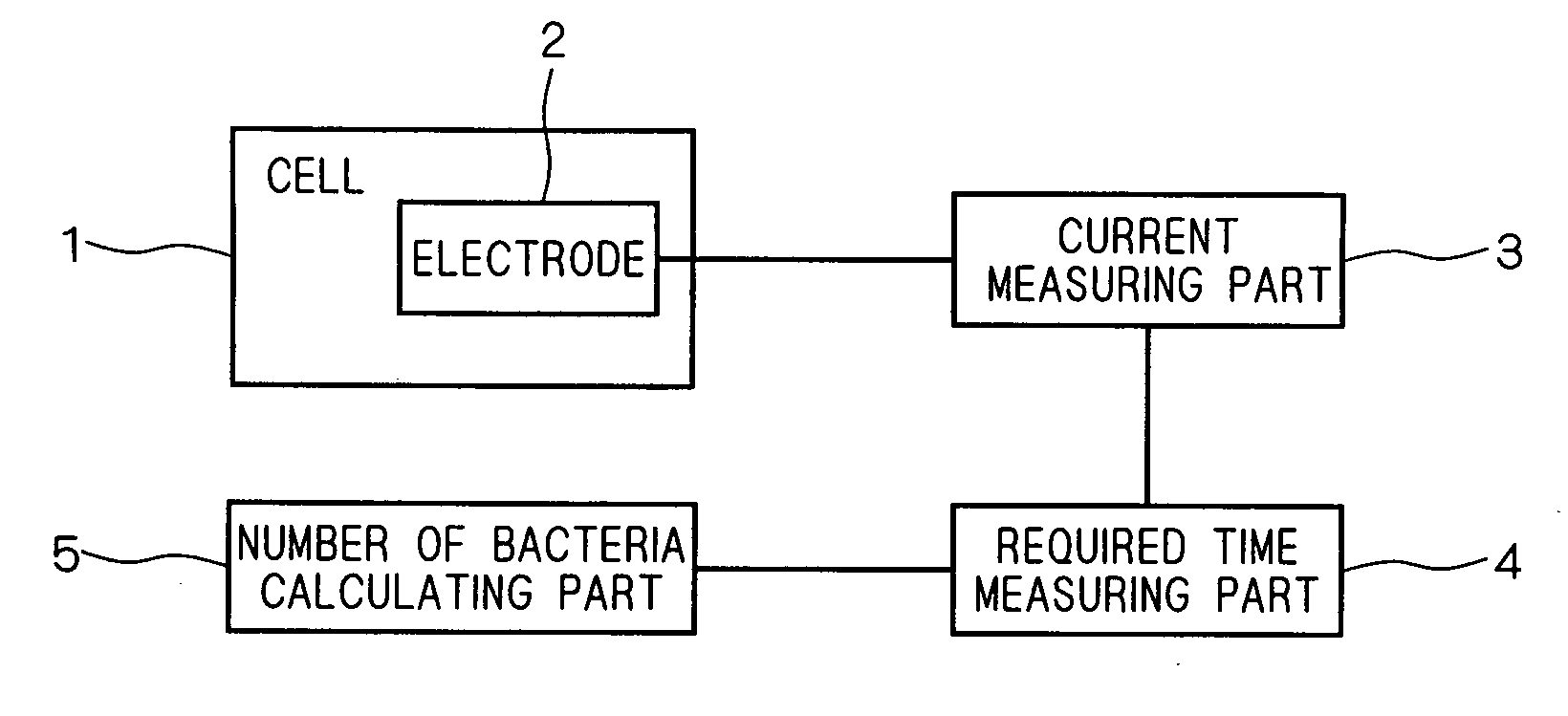 Oxygen Electrode