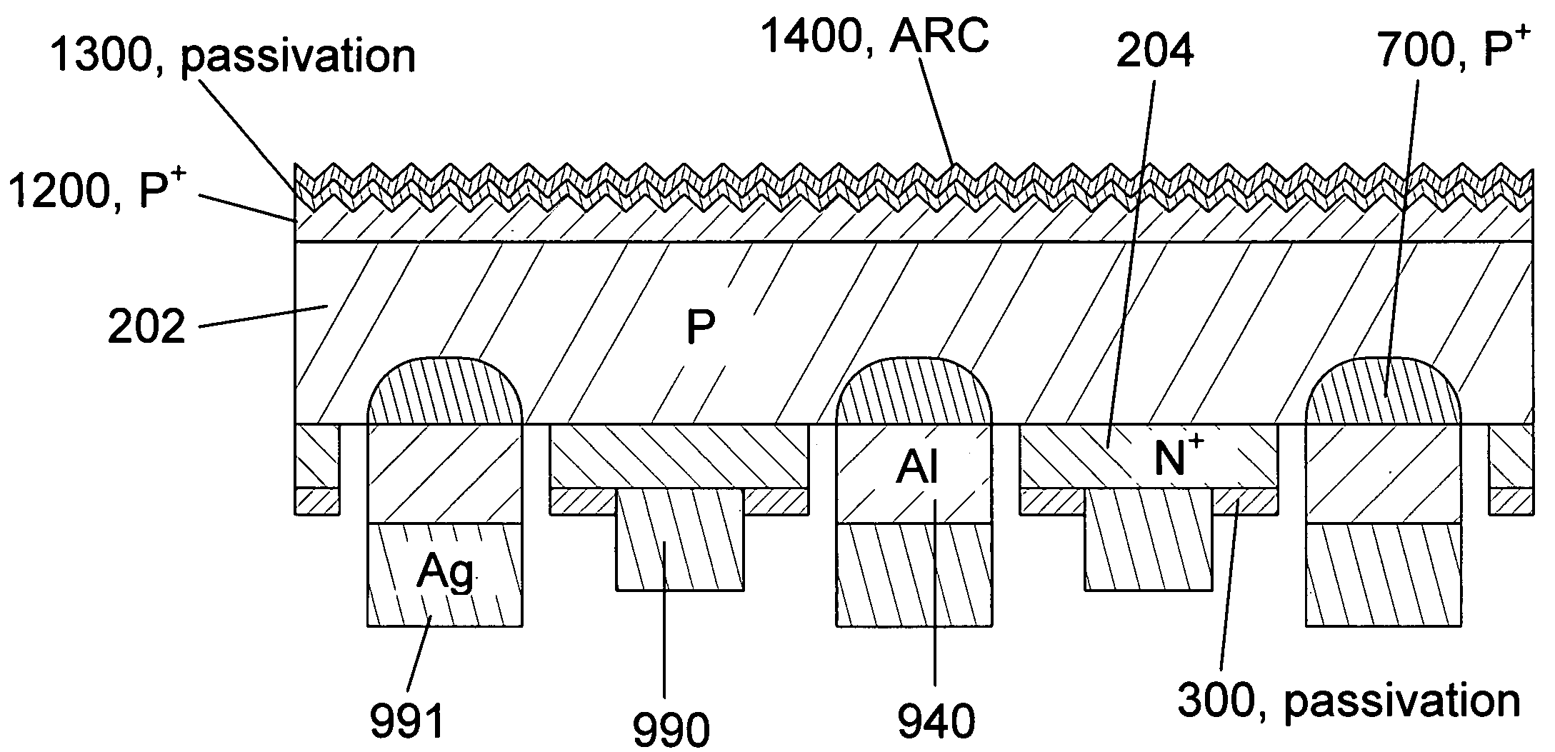 Thin Interdigitated backside contact solar cell and manufacturing process thereof