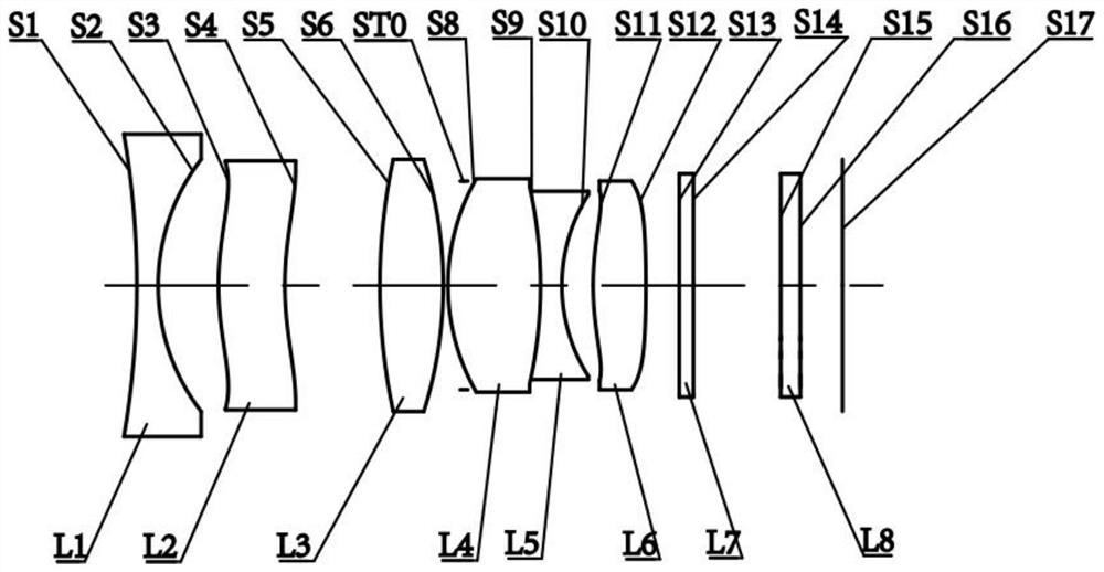 optical lens