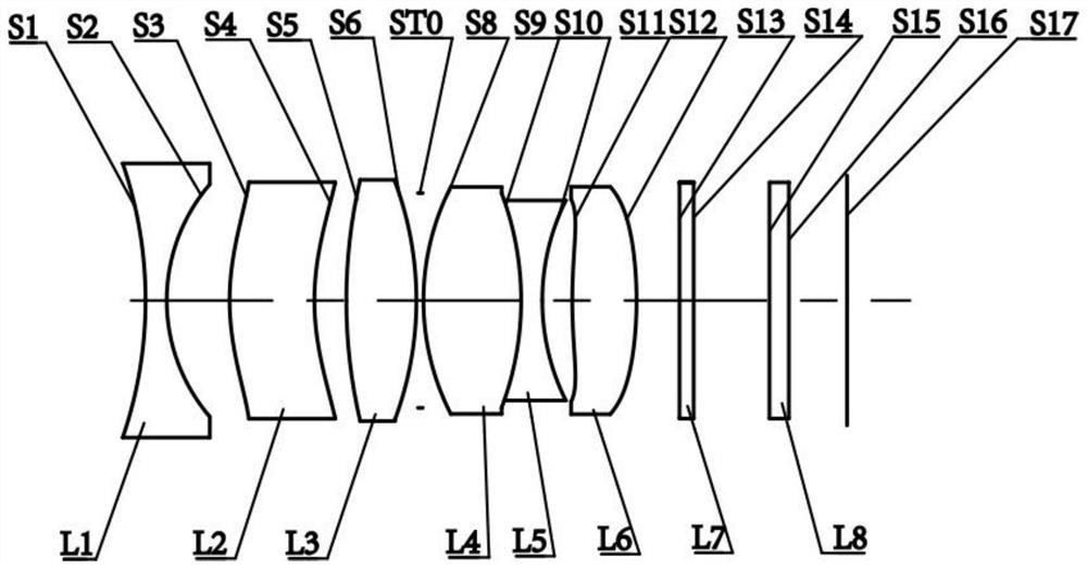 optical lens