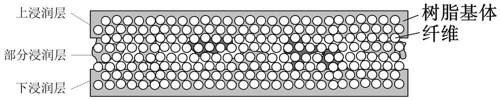 A kind of composite material and ooa preparation method thereof