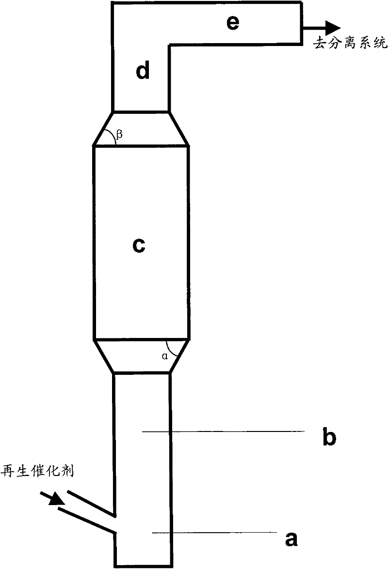 Catalytic conversion method capable of improving product distribution