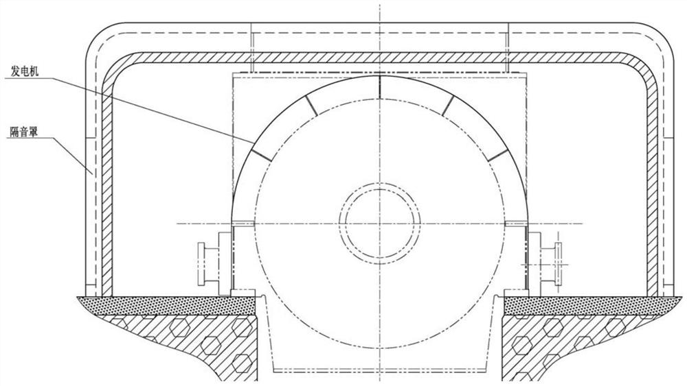 An integrated generator sound insulation and noise reduction casing structure