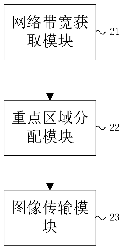 Method and system for media stream image transmission