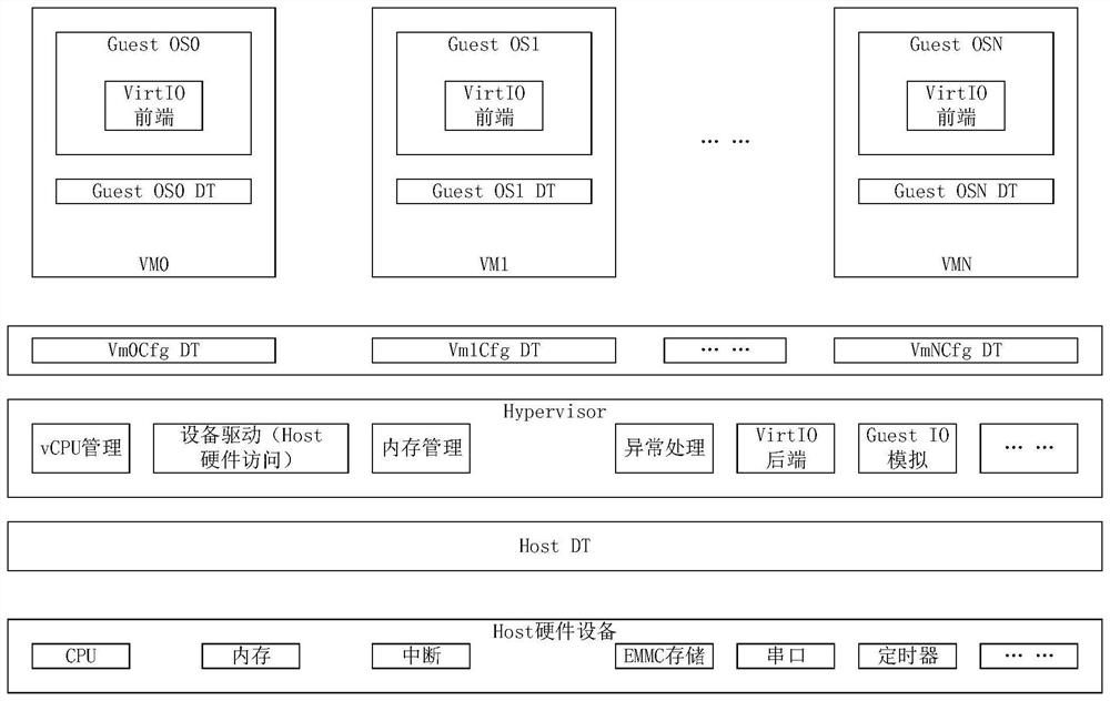 Resource configuration method and device, electronic equipment and computer readable storage medium