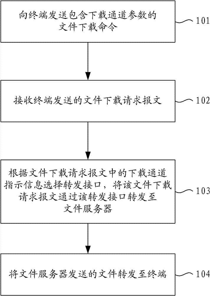 File downloading method and system for terminal