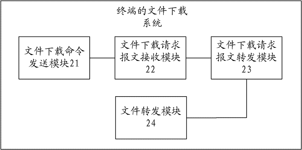 File downloading method and system for terminal