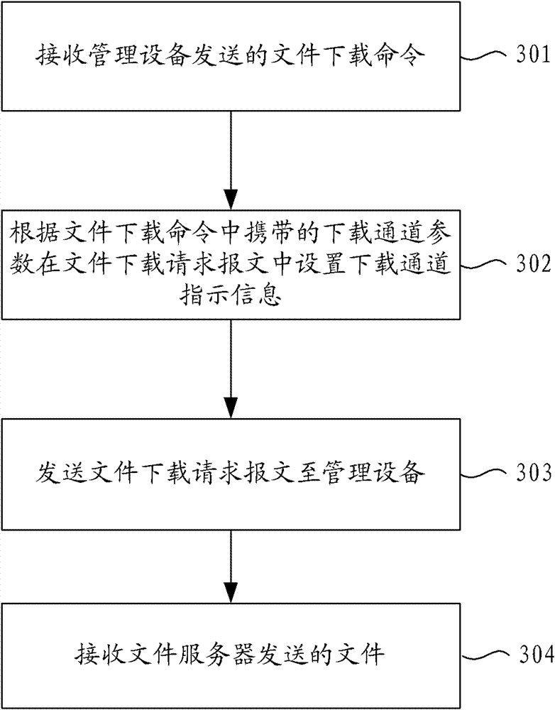 File downloading method and system for terminal