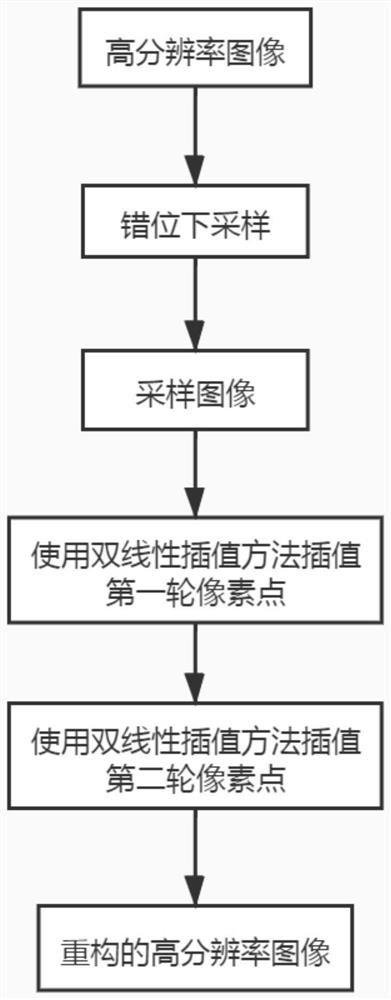 Image interpolation method and system based on dislocation sampling, and storage medium