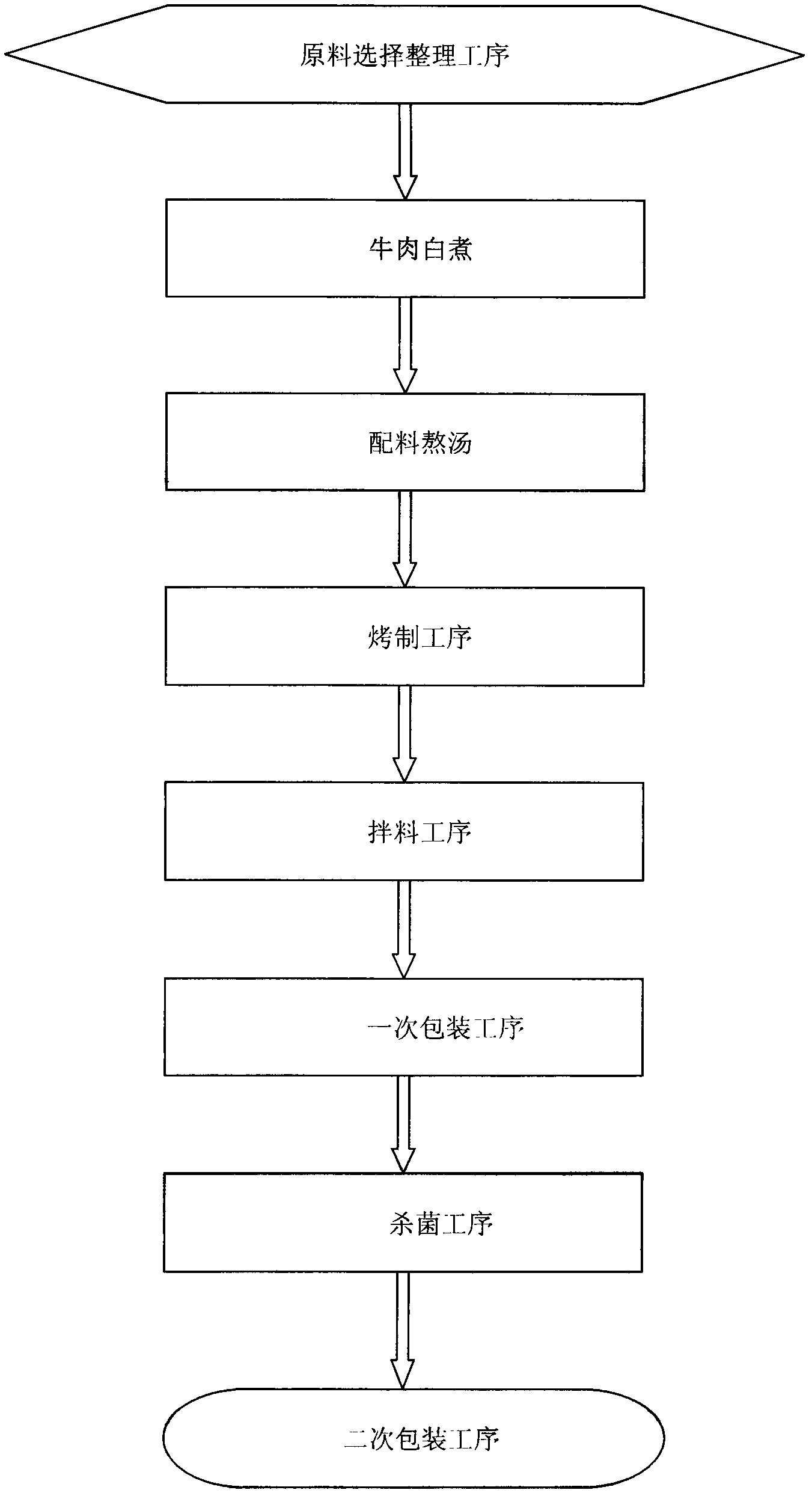Auxiliary material and method for preparing sliced dried beef by aid of auxiliary material