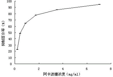 Water chestnut shell polyphenol extract as well as preparation method and application thereof