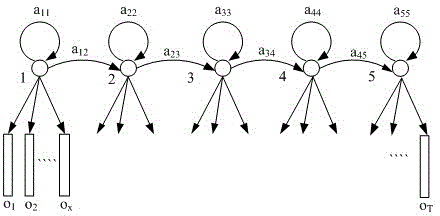 Large power grid transient state stabilization analyzing method based on precision pattern discrimination