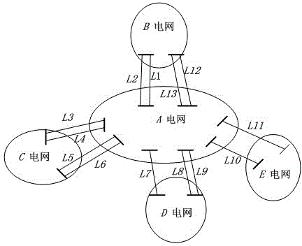 Large power grid transient state stabilization analyzing method based on precision pattern discrimination