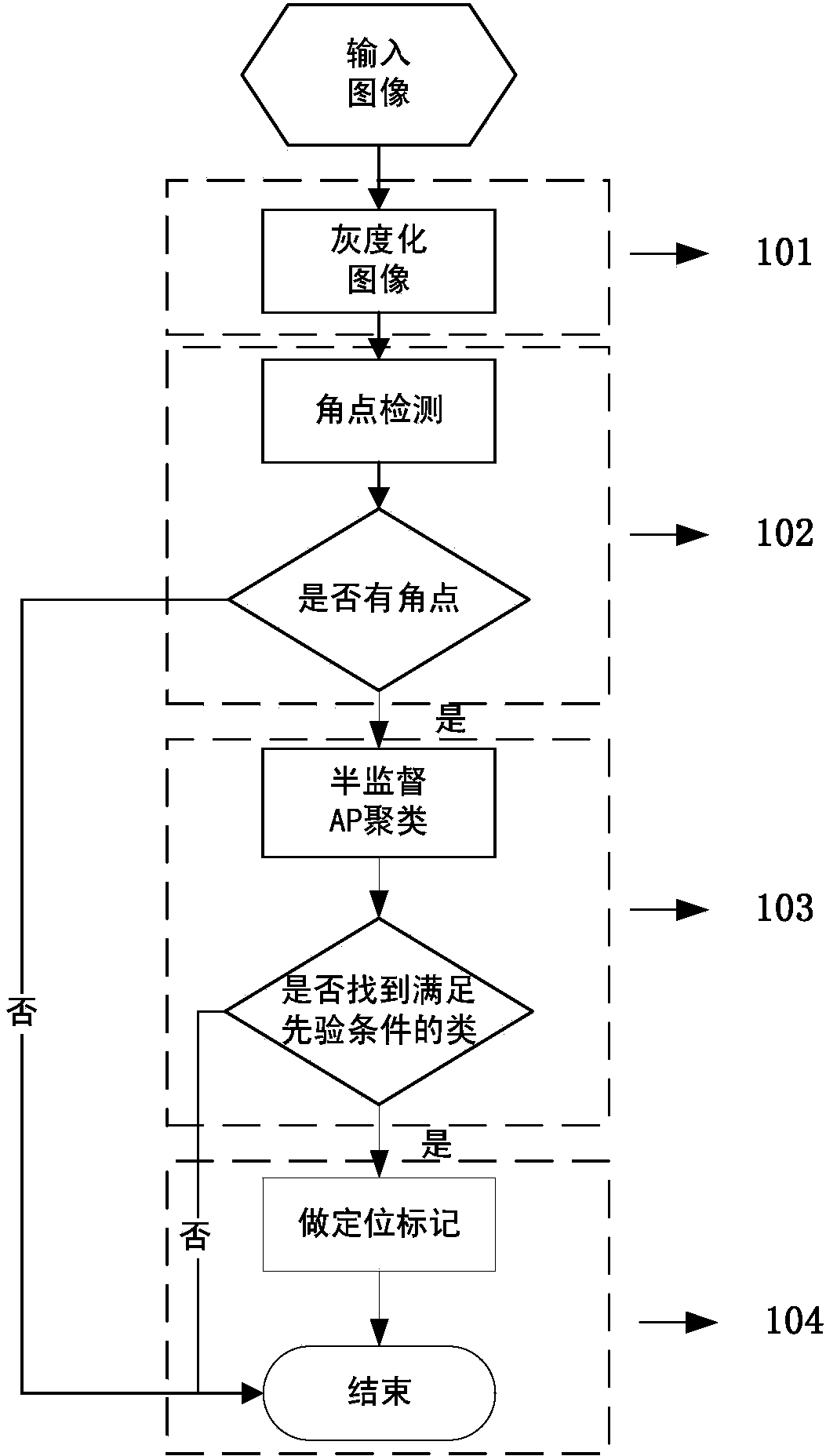 Method for positioning DPM two-dimension code area