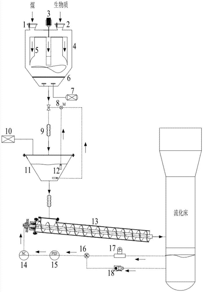 A fluidized bed mixing and feeding equipment for coal and biomass