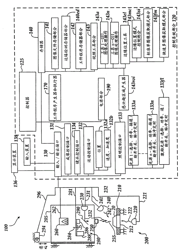 System and method for obtaining images with offset utilized for enhanced edge resolution