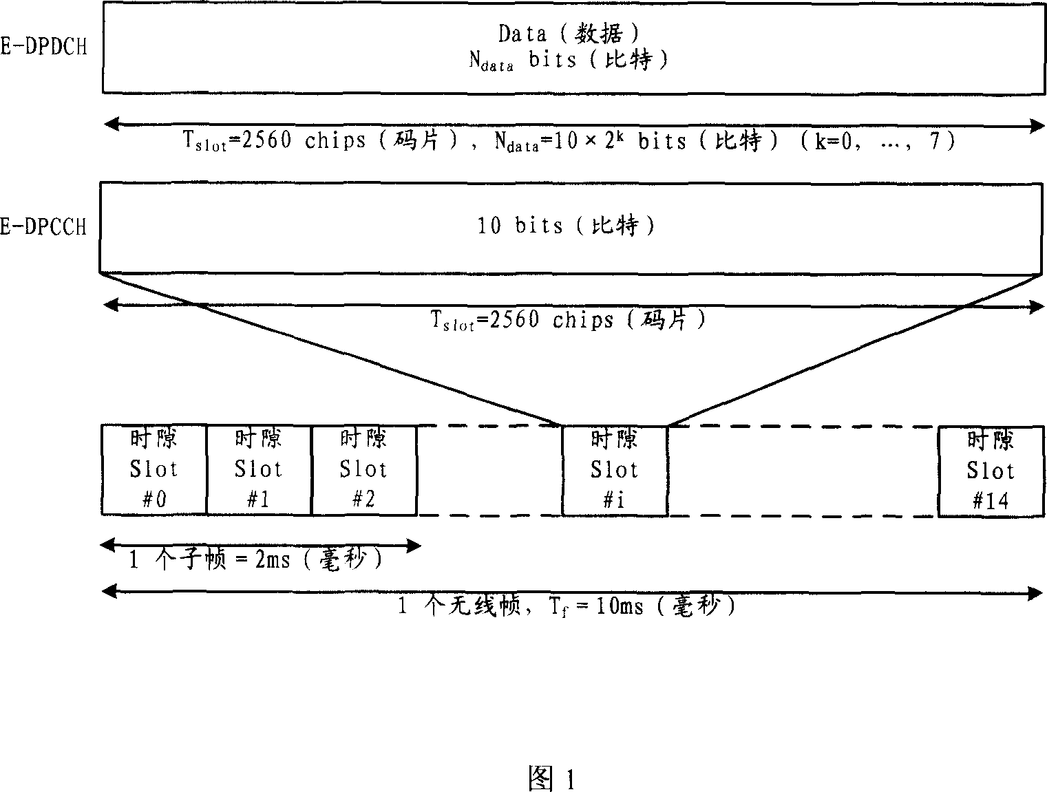 Method for transmitting E-DCH data