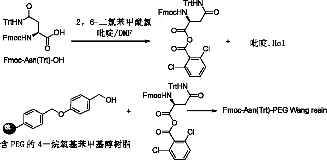 Synthetic method of polypeptide thymosin alpha1