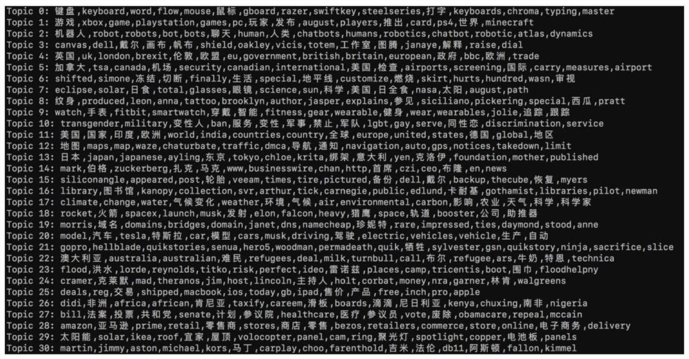 A bilingual news aggregation method and system