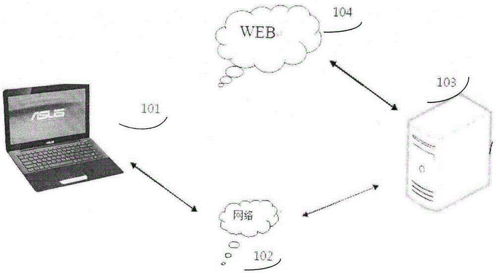 Remote control method based on cloud technology and remote control system