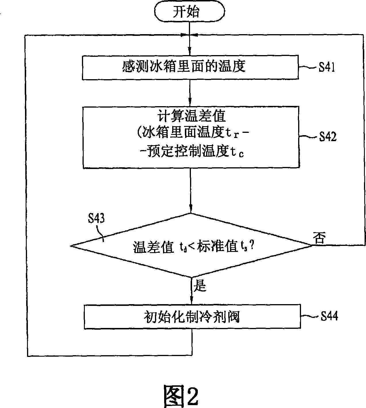Refrigerant valve control device and control method thereof