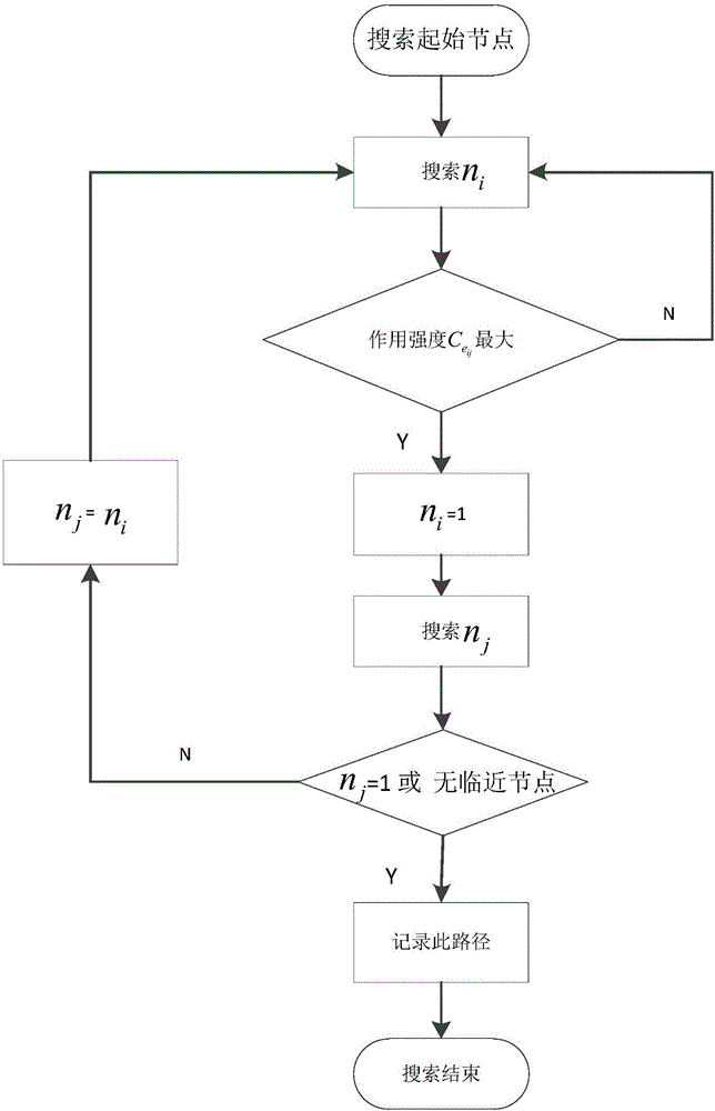 System reliability assessment method based on Bayesian network reasoning