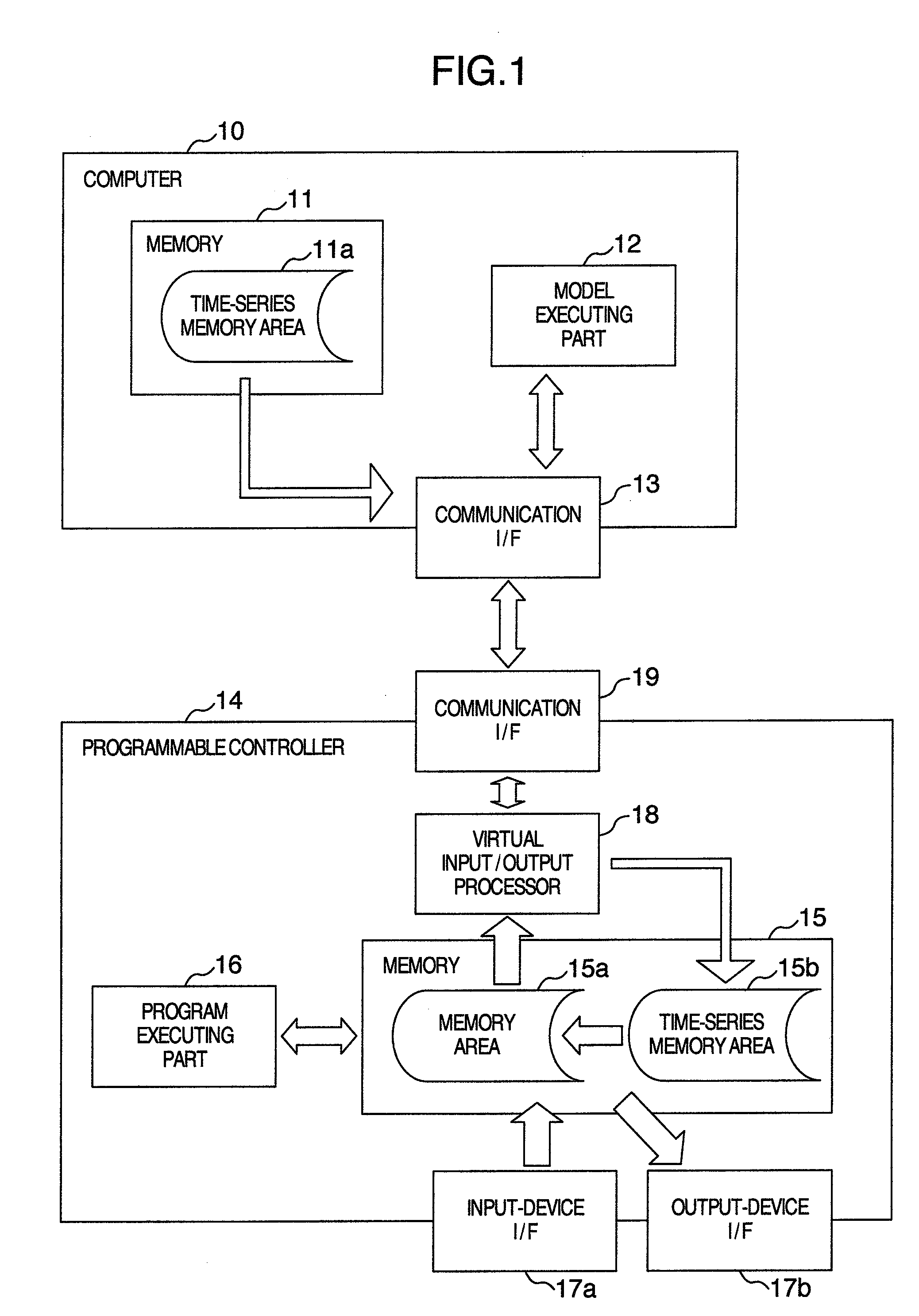 Process Control Simulator and Process Control Simulating Method