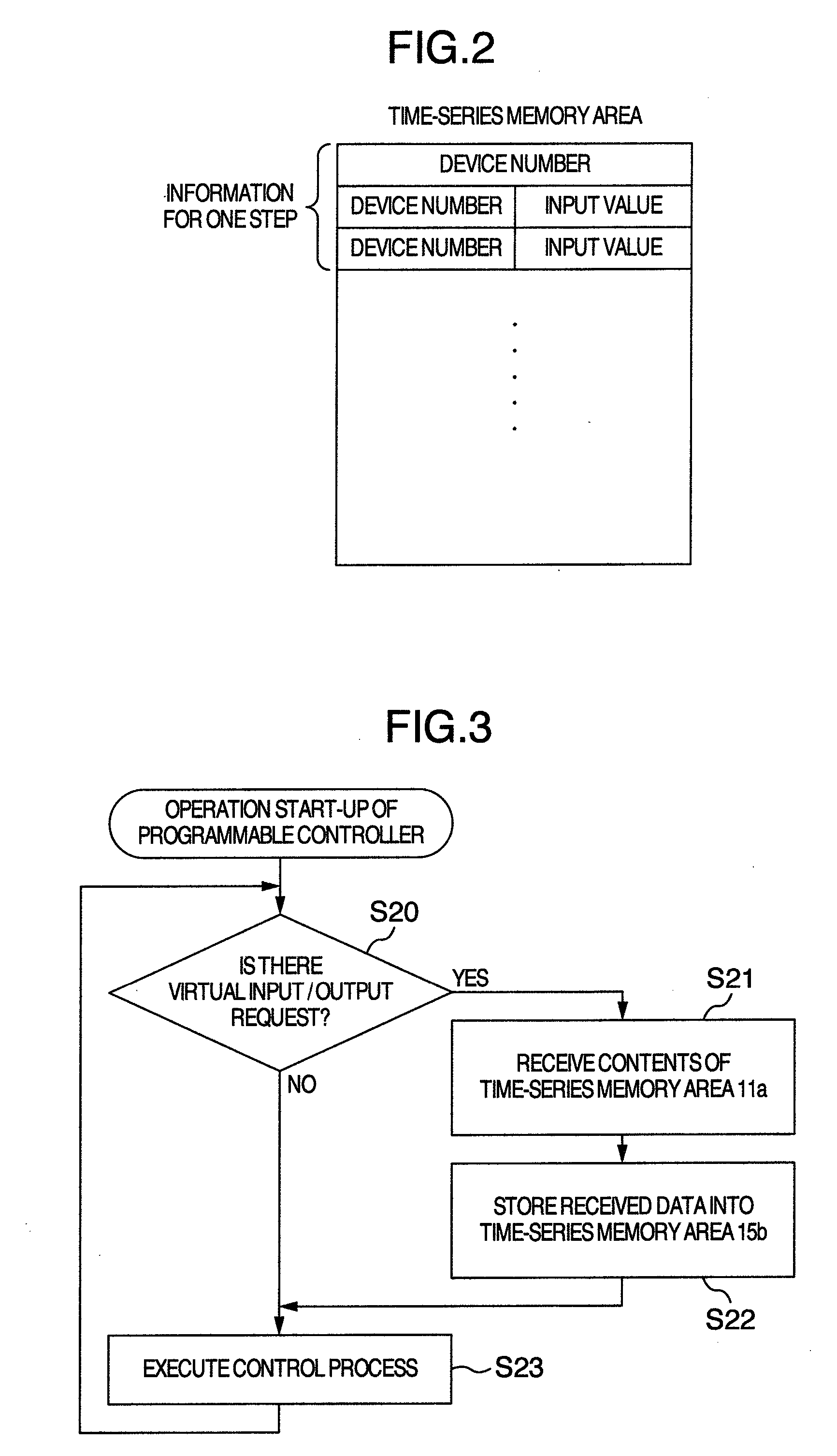 Process Control Simulator and Process Control Simulating Method