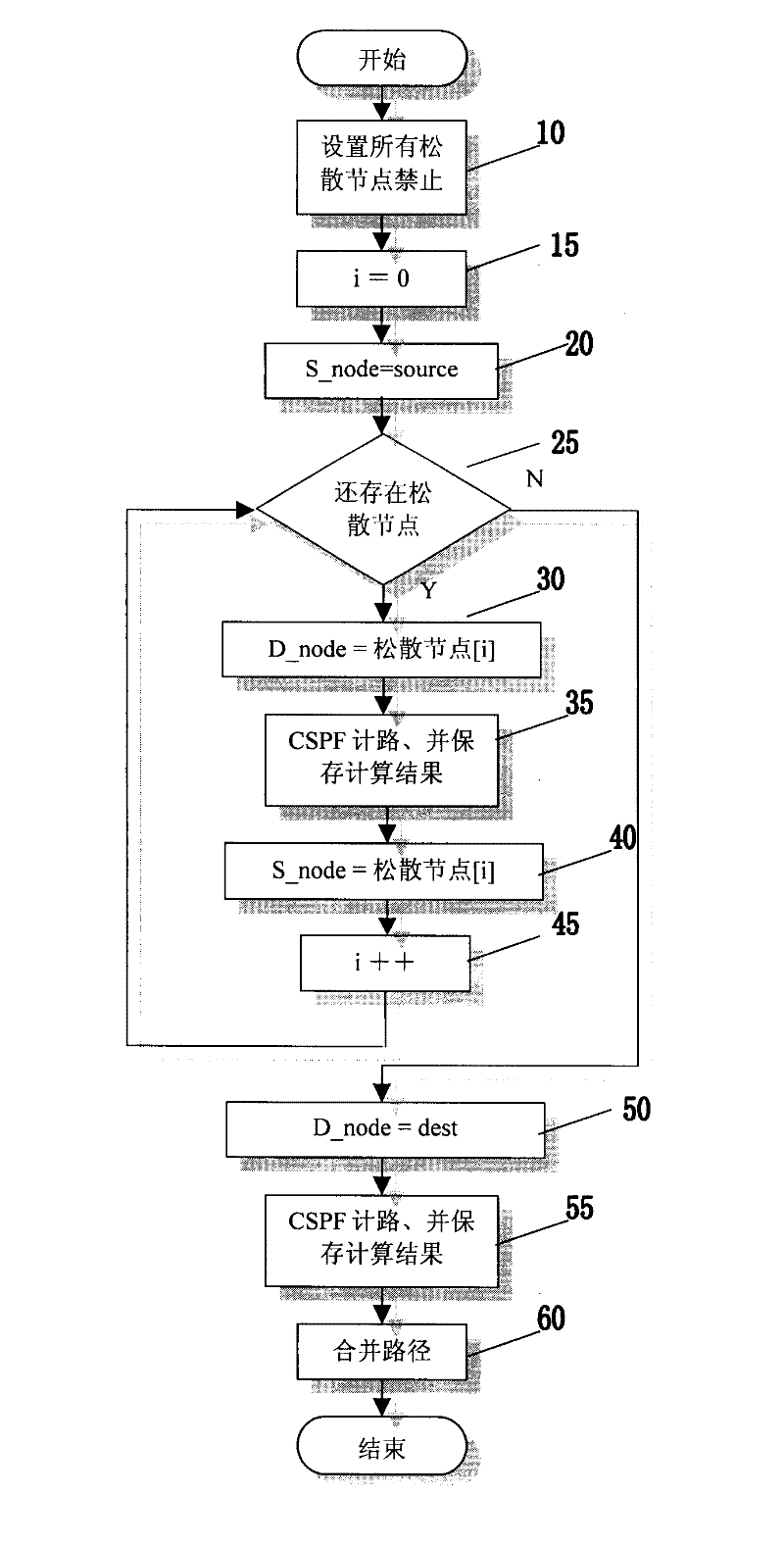 Method and apparatus for obtaining constrained path of loose routing in intelligent optical network