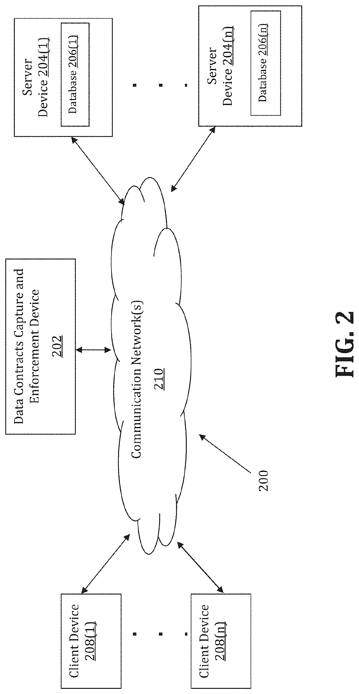 Method and system for managing data contracts