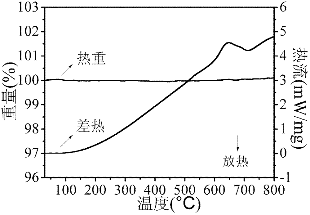 Bonding agent for low-melting high-strength microcrystalline alumina ceramic grinding tool and preparation method thereof