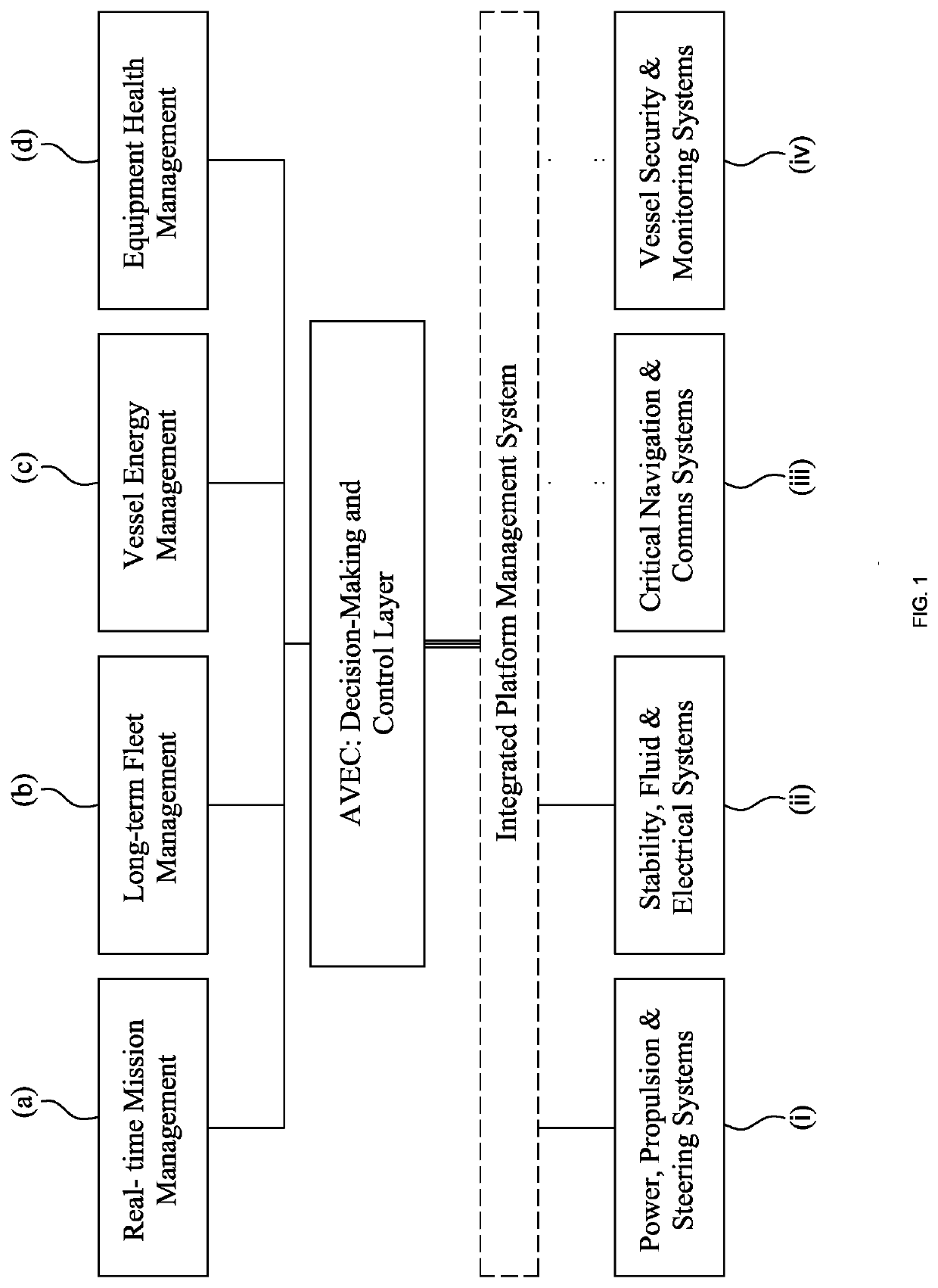 Automated operation of unmanned waterborne vessels