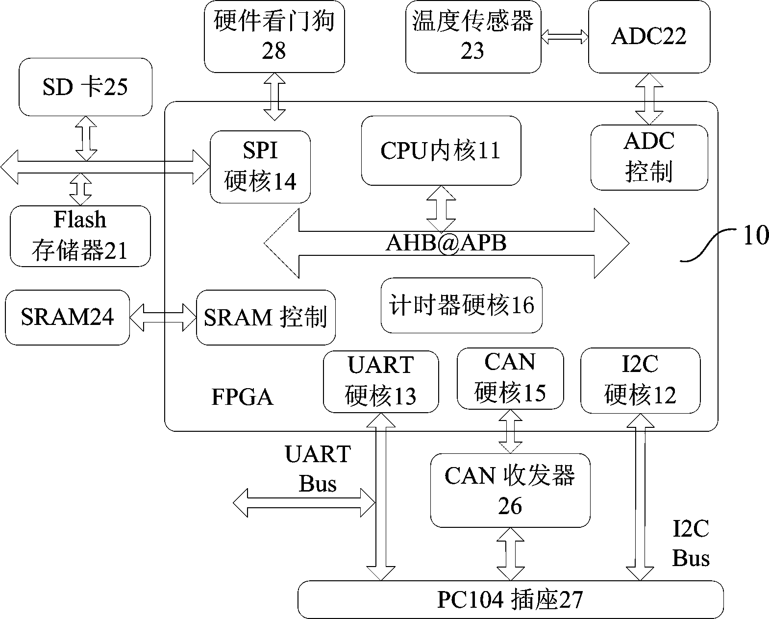 Embedded cubic star task computer based on FPGA (Field Programmable Gate Array) and reconstruction method thereof