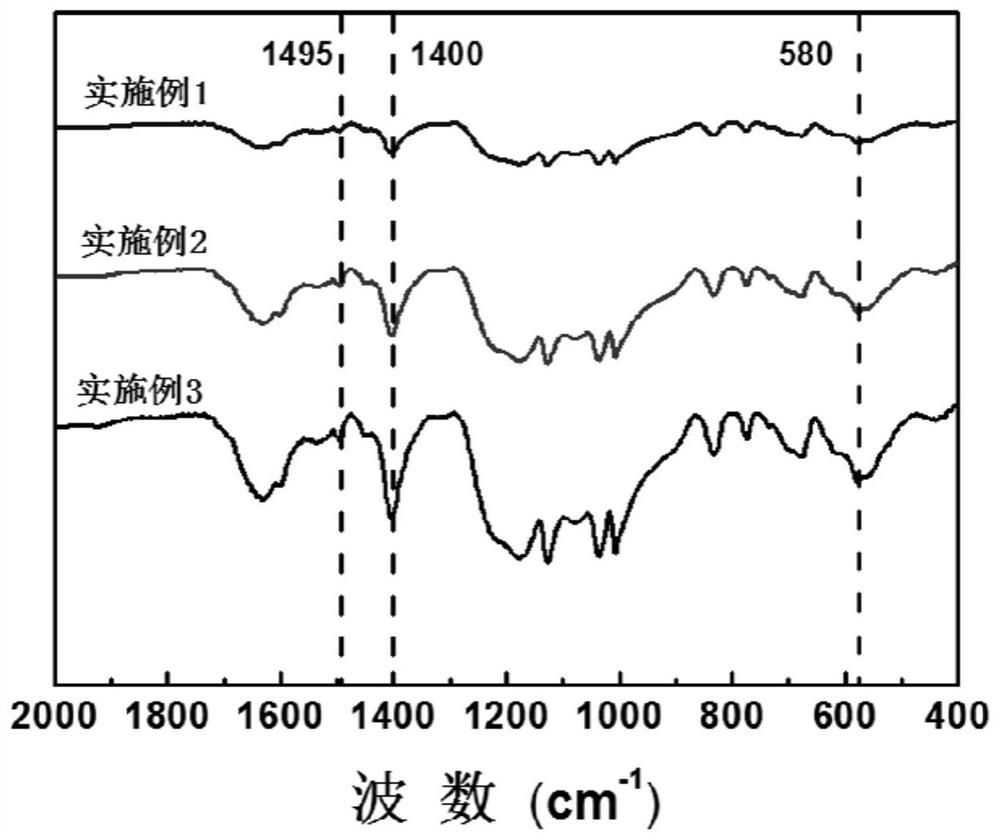 A modified magnetic graphene oxide adsorbent with plate-brush structure and its preparation method and application