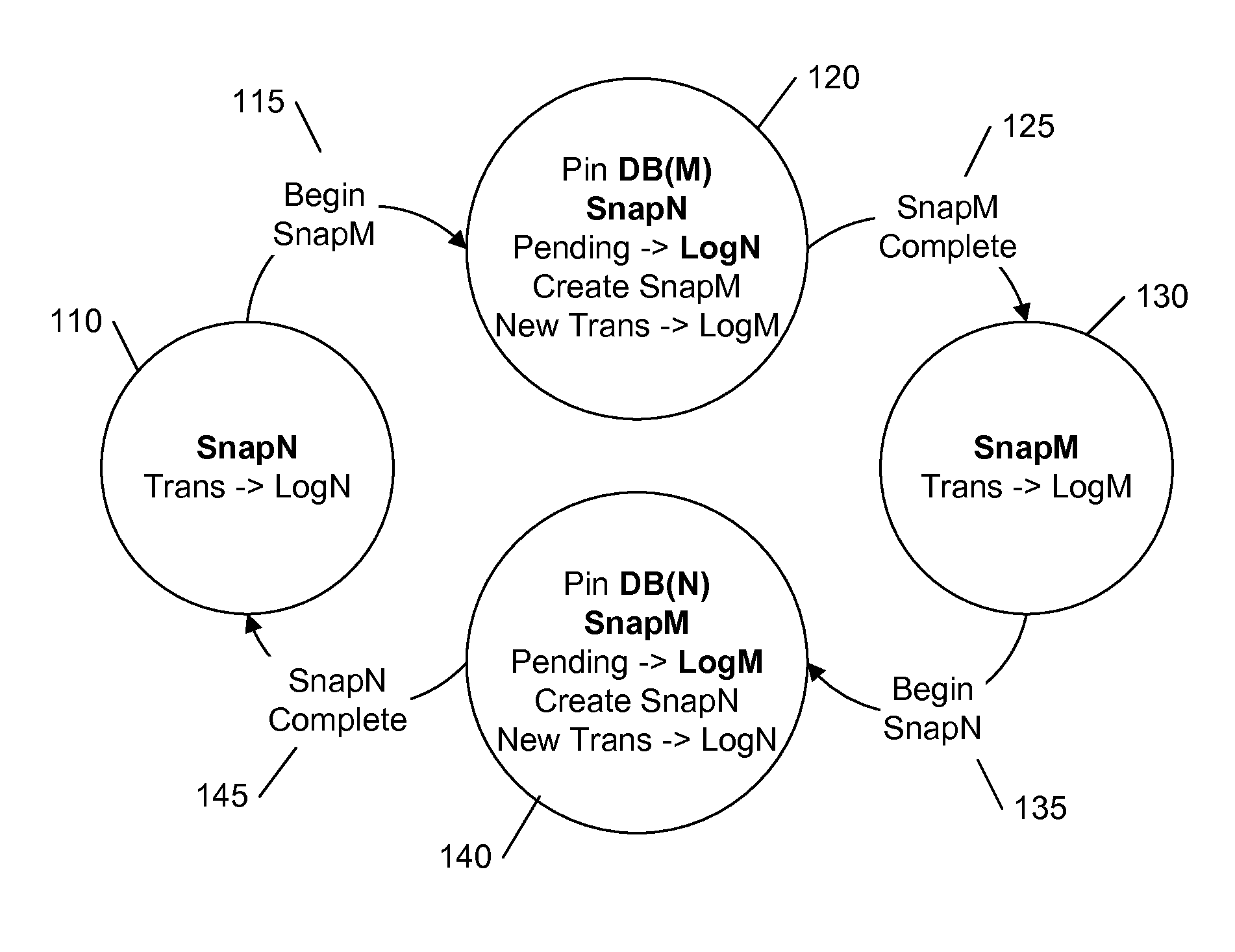 Durability implementation plan in an in-memory database system