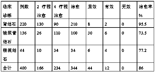 Oral traditional Chinese medicine preparation for treating urinary calculus and preparation method thereof